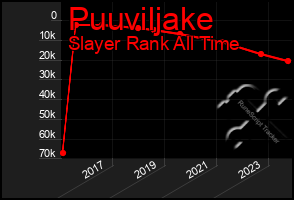 Total Graph of Puuviljake