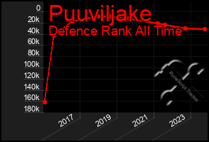 Total Graph of Puuviljake