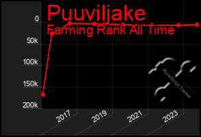 Total Graph of Puuviljake