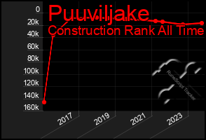 Total Graph of Puuviljake