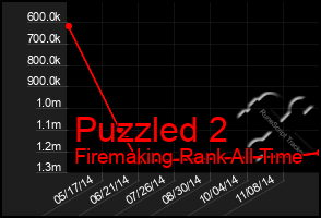 Total Graph of Puzzled 2