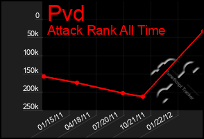 Total Graph of Pvd