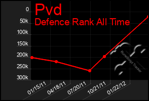 Total Graph of Pvd