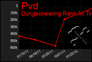 Total Graph of Pvd