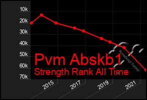 Total Graph of Pvm Abskb1