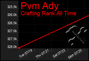 Total Graph of Pvm Ady