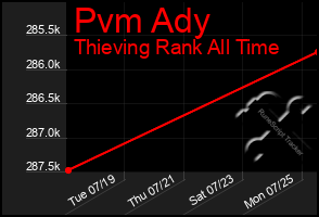 Total Graph of Pvm Ady