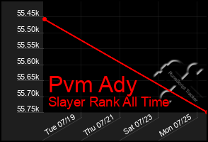 Total Graph of Pvm Ady