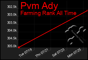 Total Graph of Pvm Ady