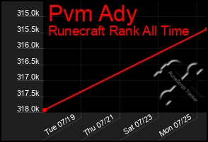 Total Graph of Pvm Ady