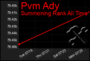 Total Graph of Pvm Ady