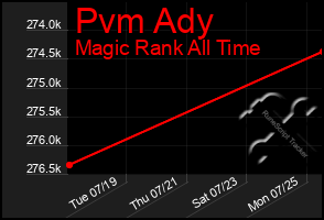 Total Graph of Pvm Ady