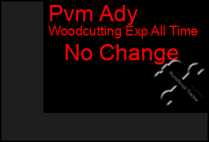 Total Graph of Pvm Ady