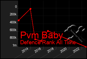 Total Graph of Pvm Baby