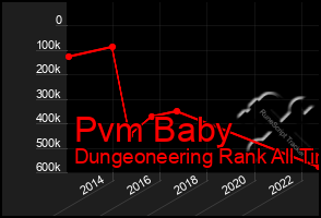 Total Graph of Pvm Baby