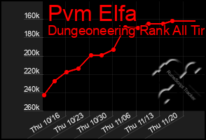 Total Graph of Pvm Elfa