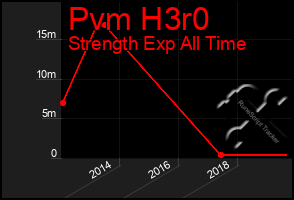 Total Graph of Pvm H3r0