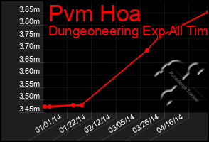 Total Graph of Pvm Hoa