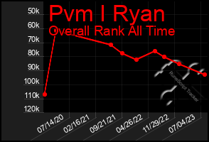 Total Graph of Pvm I Ryan