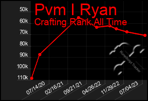 Total Graph of Pvm I Ryan