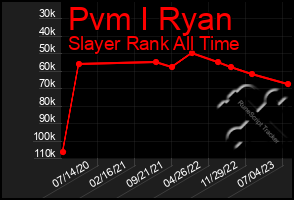 Total Graph of Pvm I Ryan