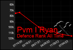 Total Graph of Pvm I Ryan