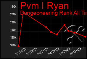 Total Graph of Pvm I Ryan