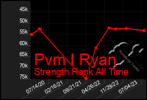 Total Graph of Pvm I Ryan