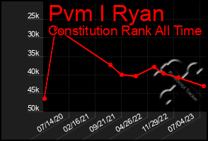 Total Graph of Pvm I Ryan