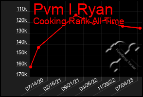 Total Graph of Pvm I Ryan