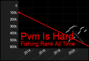 Total Graph of Pvm Is Hard