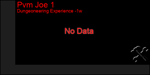 Last 7 Days Graph of Pvm Joe 1