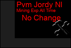 Total Graph of Pvm Jordy Nl