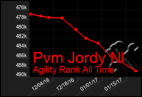 Total Graph of Pvm Jordy Nl