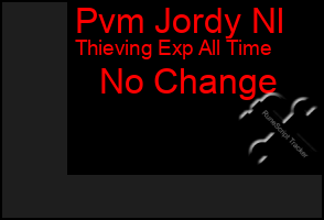 Total Graph of Pvm Jordy Nl