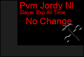 Total Graph of Pvm Jordy Nl