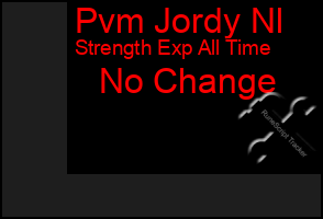 Total Graph of Pvm Jordy Nl