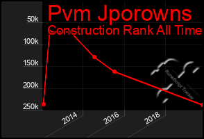 Total Graph of Pvm Jporowns