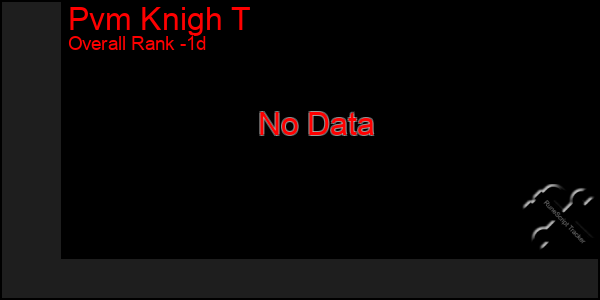 Last 24 Hours Graph of Pvm Knigh T