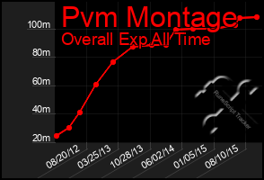Total Graph of Pvm Montage