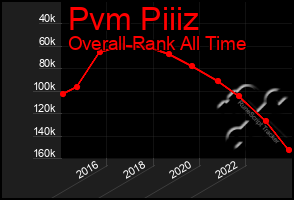 Total Graph of Pvm Piiiz