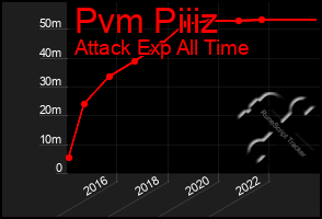 Total Graph of Pvm Piiiz