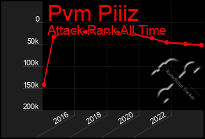 Total Graph of Pvm Piiiz