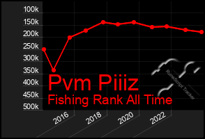 Total Graph of Pvm Piiiz