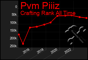 Total Graph of Pvm Piiiz