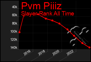 Total Graph of Pvm Piiiz