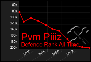 Total Graph of Pvm Piiiz