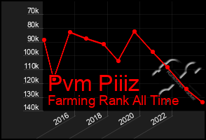 Total Graph of Pvm Piiiz