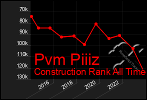 Total Graph of Pvm Piiiz