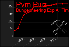 Total Graph of Pvm Piiiz